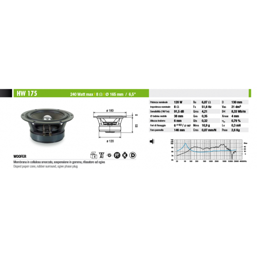 HW175 Ciare speaker 16cm bass