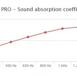 Pyramis-5 PRO, (60x60x5cm) pyramid foam, fire-resistant