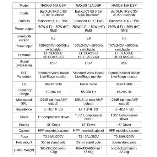 NAXOS15A-DSP 2-way, active, full-range speaker