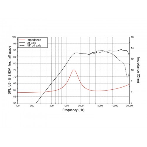 LAVOCE TN100.70  soft-dome Tweeter 1", Neodymium Magnet