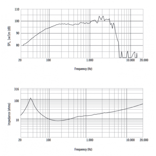RCF L15-554K,MID-BASS - used !