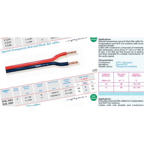 TSK1002 Tasker 2x1,50 mm2 Loudspeakers cable