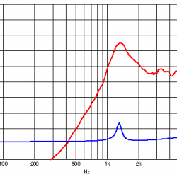 Tweeter Ciare HT 050
