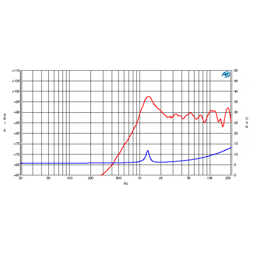 Tweeter Ciare HT 050