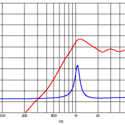 Tweeter Ciare HT 259