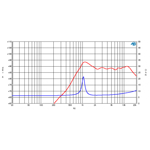 Tweeter Ciare HT 259
