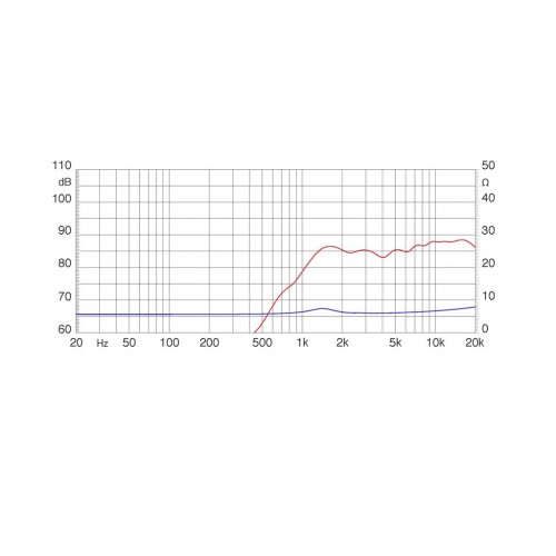 Tweeter Ciare HT198N